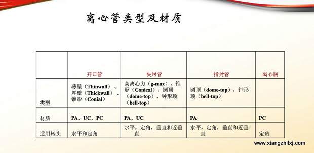 超速離心機(jī)離心管的使用-圖解-離心管怎么使用？