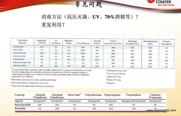 超速離心機(jī)離心管的使用-圖解-離心管怎么使用？