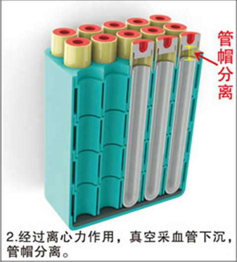脫帽離心機的脫帽原理