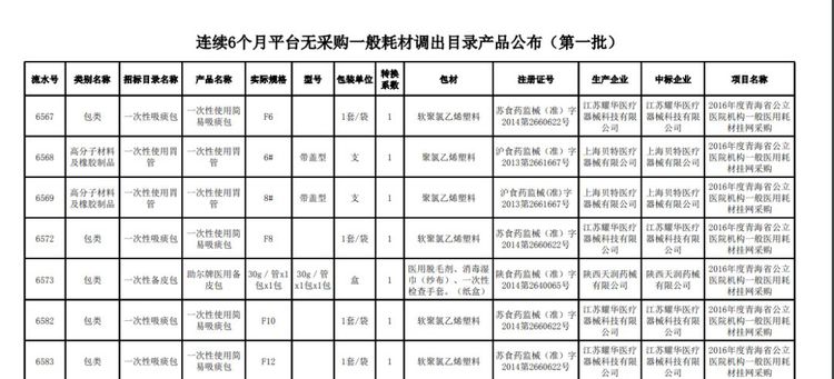 全面清理！近5萬種耗材被踢出掛網(wǎng)！